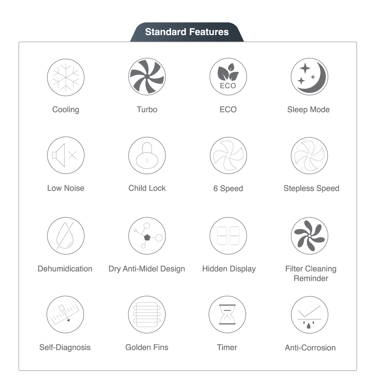 Descriptions