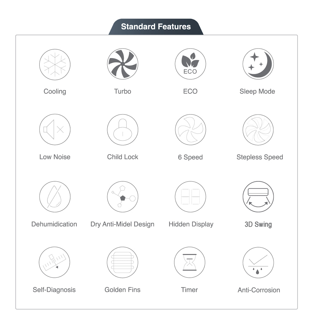 Descriptions